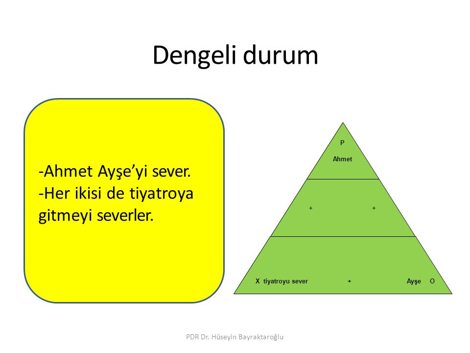 Dengeli durum PDR Dr. Hüseyin Bayraktaroğlu P Ahmet ++ -Ahmet Ayşe’yi sever.