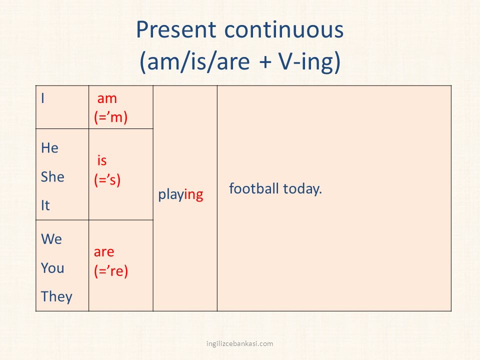 Present continuous в каких случаях. Презент континиус am is are. Present Continuous формула. Правило am is are present Continuous. Что такое am is are в презент континиус в английском.