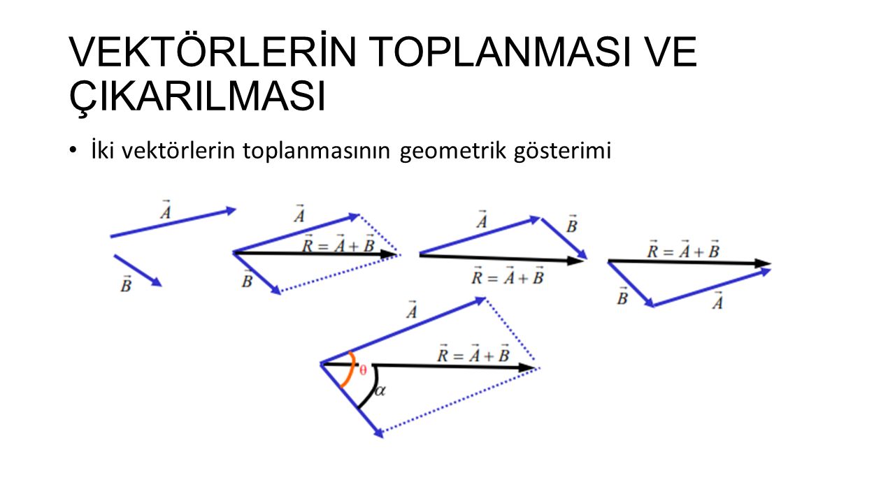 VEKTÖRLERİN TOPLANMASI VE ÇIKARILMASI İki vektörlerin toplanmasının geometrik gösterimi