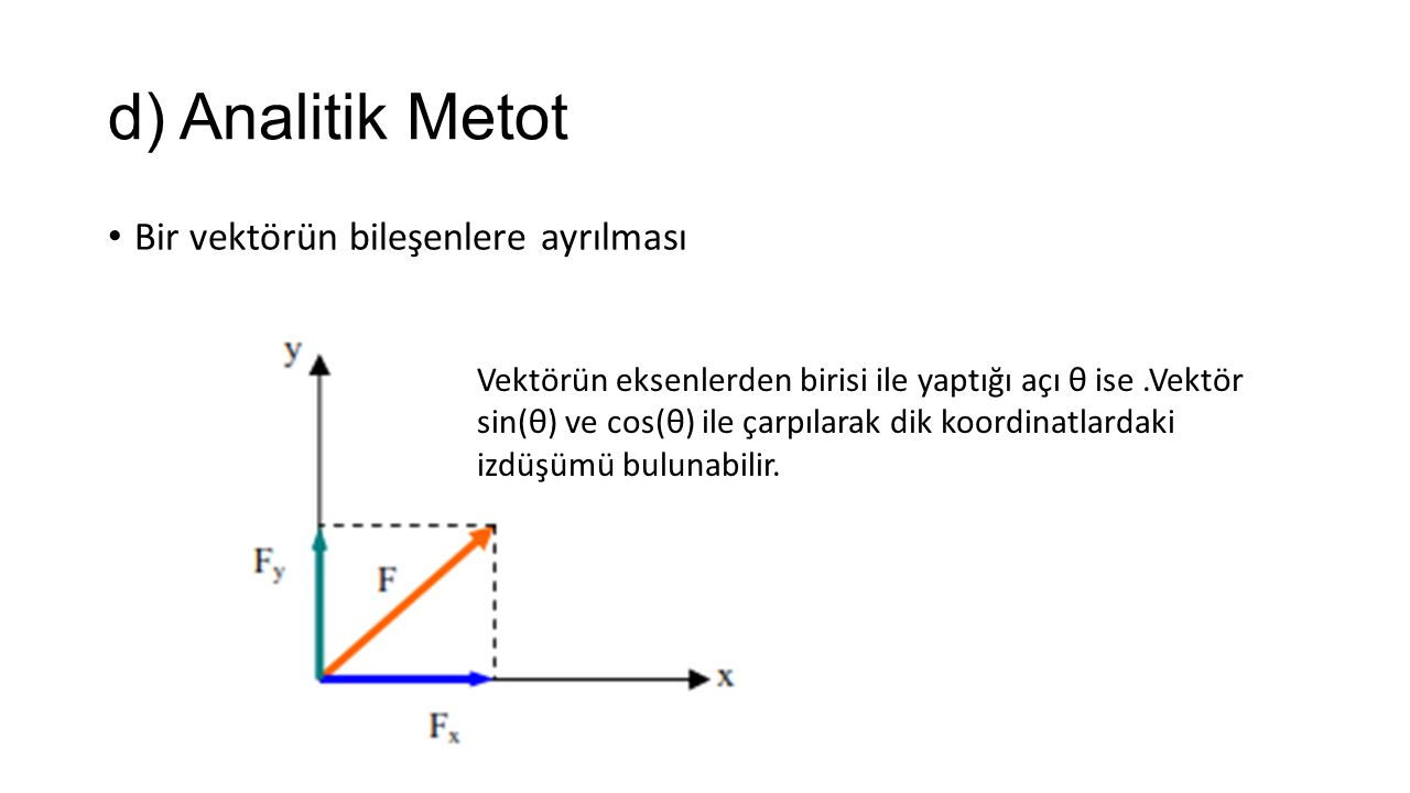 d) Analitik Metot Bir vektörün bileşenlere ayrılması Vektörün eksenlerden birisi ile yaptığı açı θ ise.Vektör sin(θ) ve cos(θ) ile çarpılarak dik koordinatlardaki izdüşümü bulunabilir.