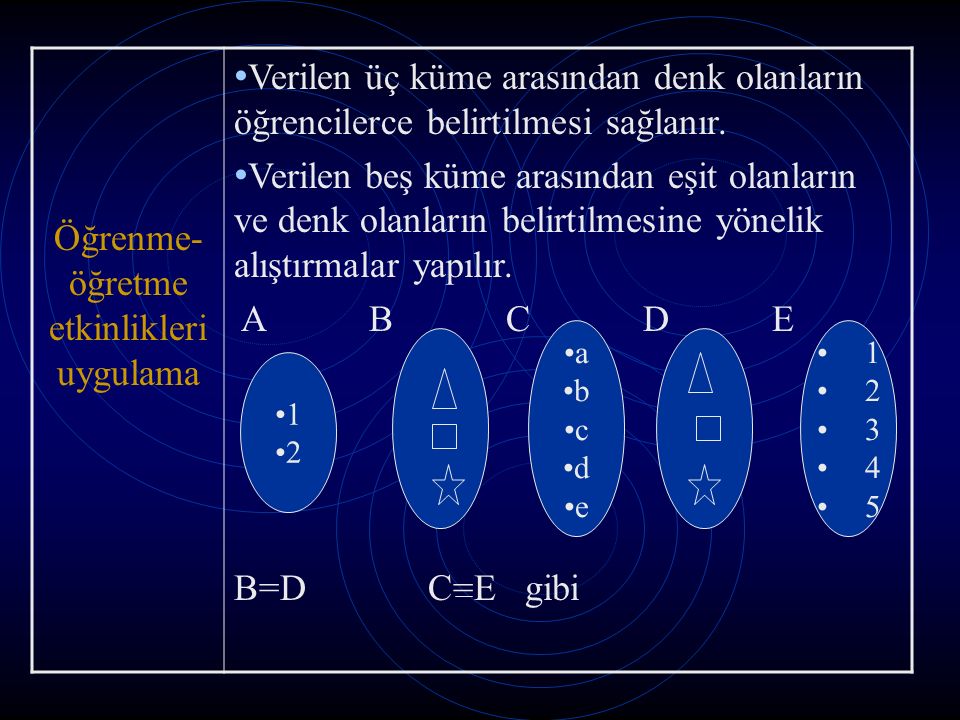 A B Eleman sayıları aynı, elemanları farklı olan kümelerin denk kümeler olduğu çeşitli örneklerle buldurulmaya çalışılır.