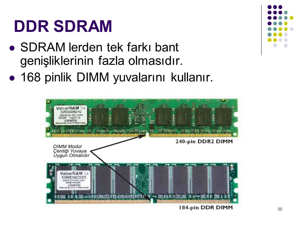 Sdram что это. SDRAM характеристики. SDRAM максимальный объем. DDR SDRAM характеристики. Ram SDRAM разница.