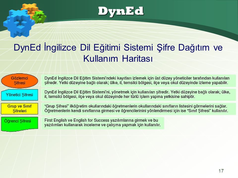 17 DynEd DynEd İngilizce Dil Eğitimi Sistemi Şifre Dağıtım ve Kullanım Haritası