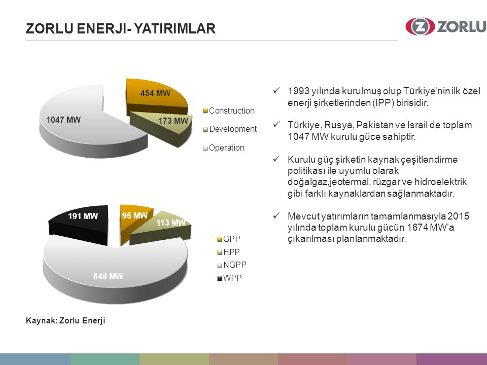 ZORLU ENERJI- YATIRIMLAR 1993 yılında kurulmuş olup Türkiye’nin ilk özel enerji şirketlerinden (IPP) birisidir.