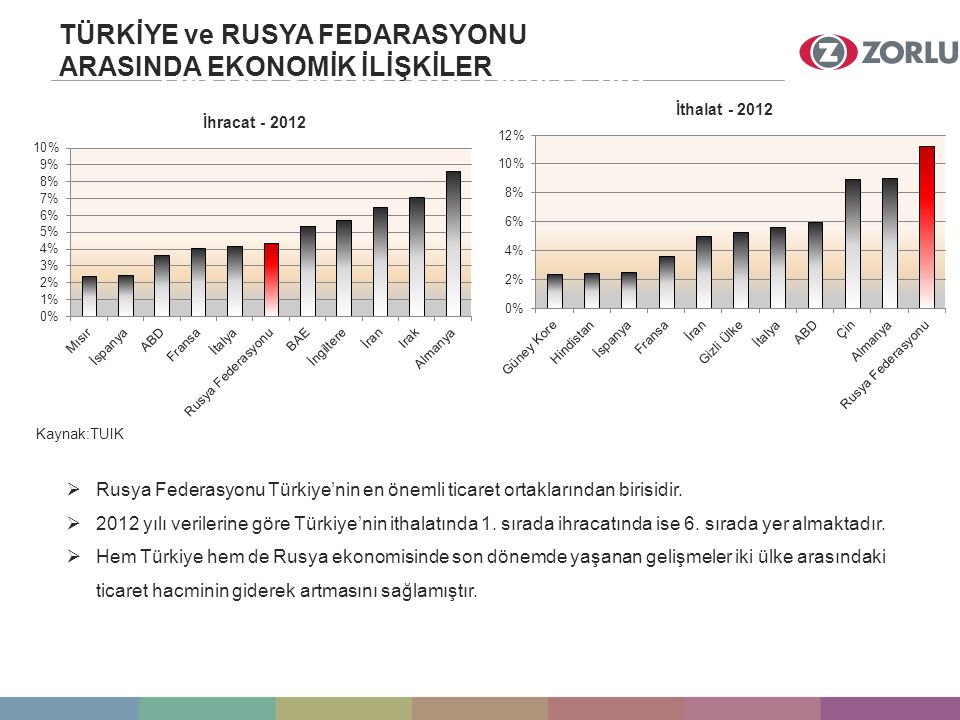 Rusya Federasyonu Türkiye’nin Bir Numaralı Ticaret Ortağıdır TÜRKİYE ve RUSYA FEDARASYONU ARASINDA EKONOMİK İLİŞKİLER Kaynak:TUIK  Rusya Federasyonu Türkiye’nin en önemli ticaret ortaklarından birisidir.