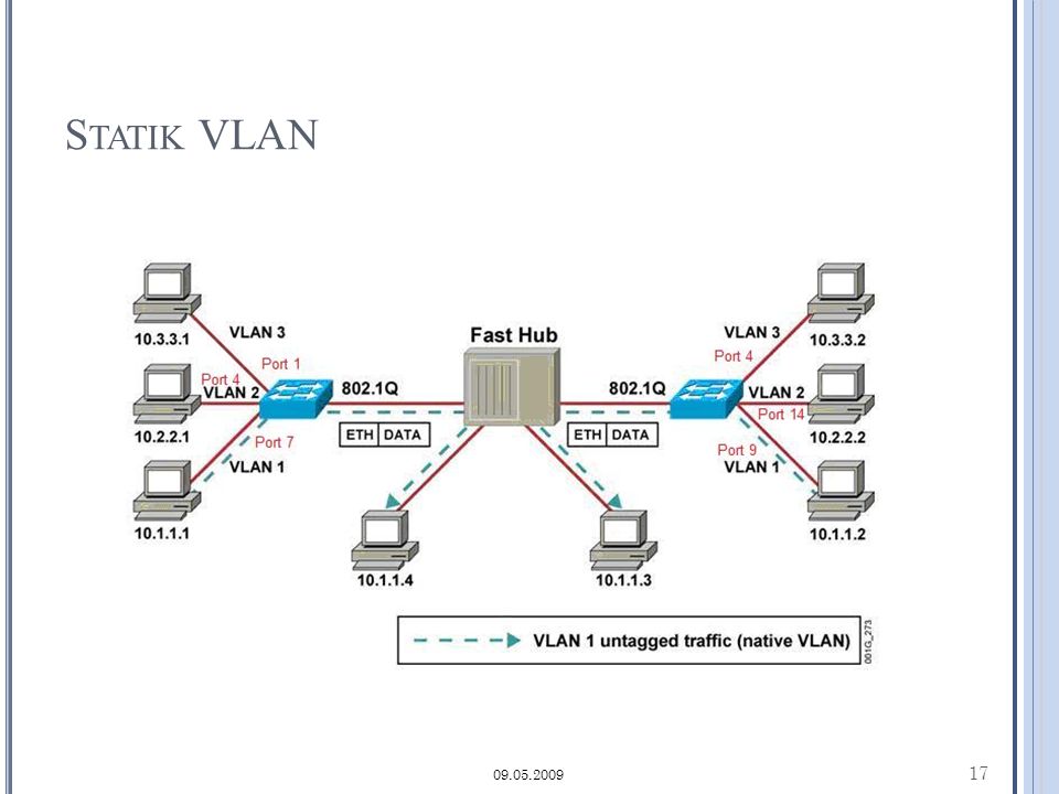 Ip адрес vlan. VLAN 10-34. VLAN на основе стандарта IEEE 802.1Q. Схема VLAN. VLAN это сегмент.