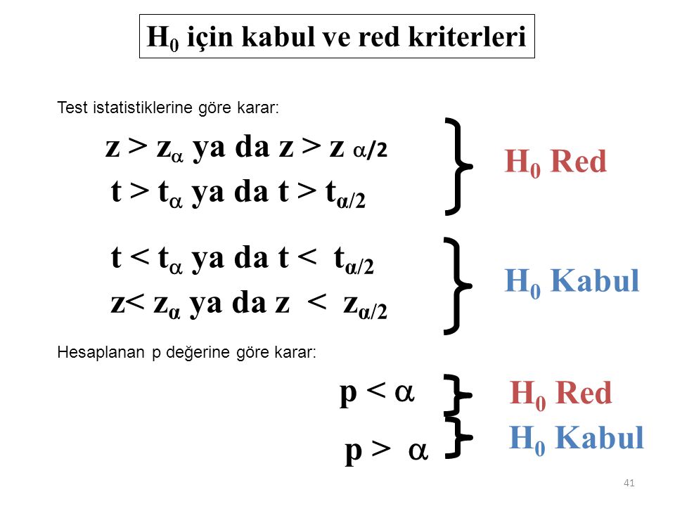 H 0 için kabul ve red kriterleri z > z   ya da z > z  /2 t > t  ya da t > t α/2 z< z α ya da z < z α/2 t < t  ya da t < t α/2 H 0 Red H 0 Kabul p <  p >  H 0 Red H 0 Kabul 41 Test istatistiklerine göre karar: Hesaplanan p değerine göre karar: