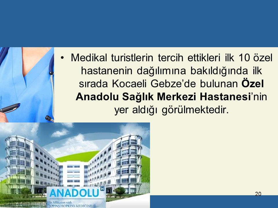 Medikal turistlerin tercih ettikleri ilk 10 özel hastanenin dağılımına bakıldığında ilk sırada Kocaeli Gebze’de bulunan Özel Anadolu Sağlık Merkezi Hastanesi’nin yer aldığı görülmektedir.