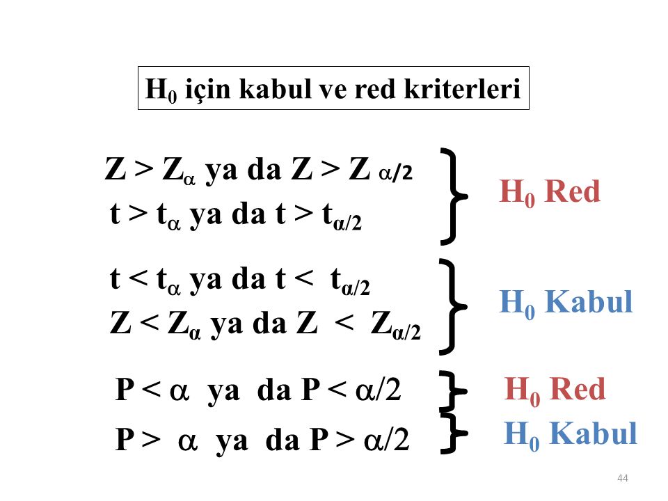H 0 için kabul ve red kriterleri Z > Z   ya da Z > Z  /2 t > t  ya da t > t α/2 Z < Z α ya da Z < Z α/2 t < t  ya da t < t α/2 H 0 Red H 0 Kabul P <  ya da P <  P >  ya da P >  H 0 Red H 0 Kabul 44