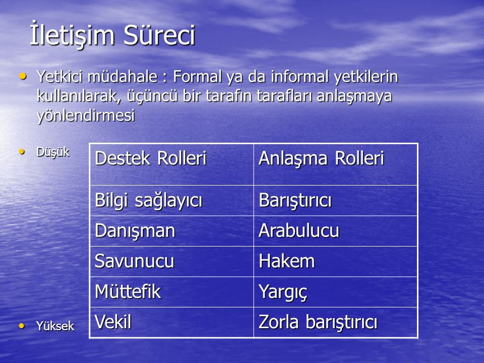 Ya forms