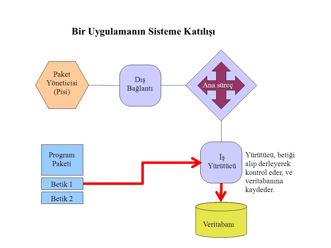 Database vars