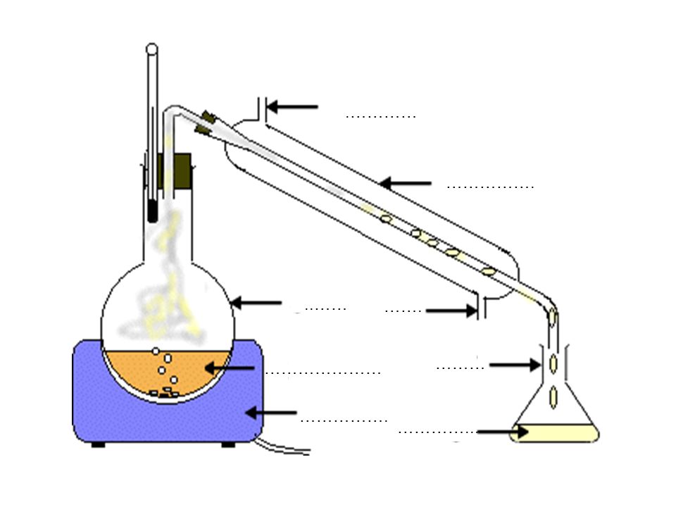 Перегонка химия картинка