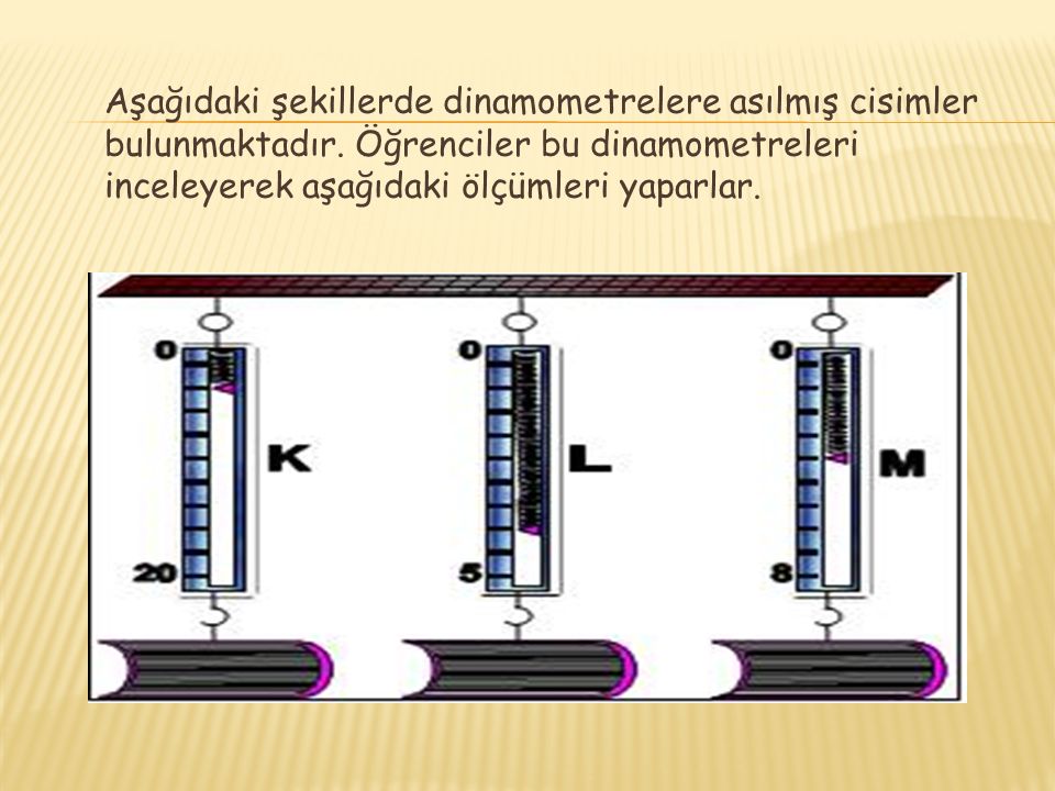 Aşağıdaki şekillerde dinamometrelere asılmış cisimler bulunmaktadır.