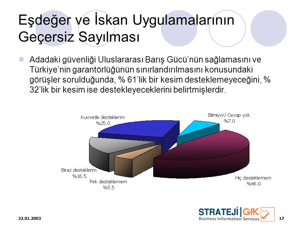 Eşdeğer ve İskan Uygulamalarının Geçersiz Sayılması  Adadaki güvenliği Uluslararası Barış Gücü’nün sağlamasını ve Türkiye’nin garantörlüğünün sınırlandırılmasını konusundaki görüşler sorulduğunda, % 61’lik bir kesim desteklemeyeceğini, % 32’lik bir kesim ise destekleyeceklerini belirtmişlerdir.