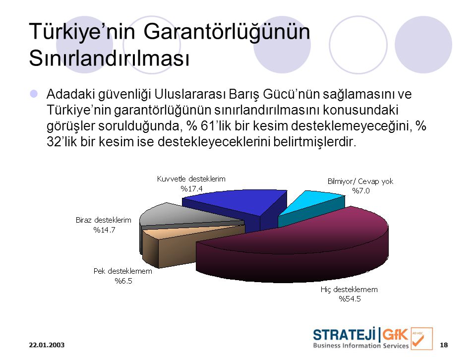 Türkiye’nin Garantörlüğünün Sınırlandırılması  Adadaki güvenliği Uluslararası Barış Gücü’nün sağlamasını ve Türkiye’nin garantörlüğünün sınırlandırılmasını konusundaki görüşler sorulduğunda, % 61’lik bir kesim desteklemeyeceğini, % 32’lik bir kesim ise destekleyeceklerini belirtmişlerdir.