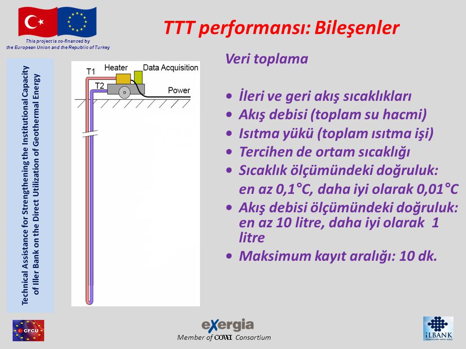 Member of Consortium This project is co-financed by the European Union and the Republic of Turkey TTT performansı: Bileşenler Veri toplama • İleri ve geri akış sıcaklıkları • Akış debisi (toplam su hacmi) • Isıtma yükü (toplam ısıtma işi) • Tercihen de ortam sıcaklığı • Sıcaklık ölçümündeki doğruluk: en az 0,1°C, daha iyi olarak 0,01°C • Akış debisi ölçümündeki doğruluk: en az 10 litre, daha iyi olarak 1 litre • Maksimum kayıt aralığı: 10 dk.