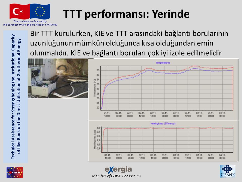 Member of Consortium This project is co-financed by the European Union and the Republic of Turkey TTT performansı: Yerinde Bir TTT kurulurken, KIE ve TTT arasındaki bağlantı borularının uzunluğunun mümkün olduğunca kısa olduğundan emin olunmalıdır.