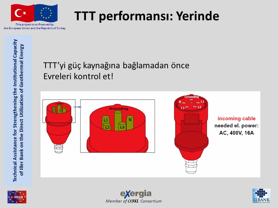 Member of Consortium This project is co-financed by the European Union and the Republic of Turkey TTT performansı: Yerinde TTT’yi güç kaynağına bağlamadan önce Evreleri kontrol et!