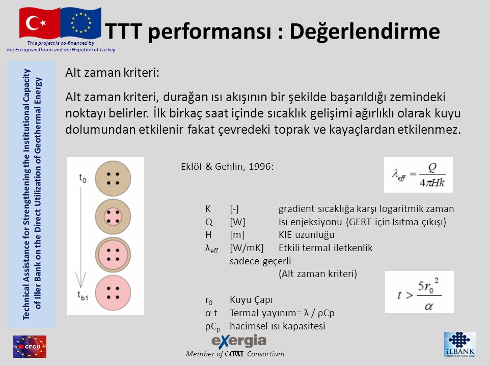 Member of Consortium This project is co-financed by the European Union and the Republic of Turkey Eklöf & Gehlin, 1996: K [-] gradient sıcaklığa karşı logaritmik zaman Q [W] Isı enjeksiyonu (GERT için Isıtma çıkışı) H [m] KIE uzunluğu λ eff [W/mK] Etkili termal iletkenlik sadece geçerli (Alt zaman kriteri) r 0 Kuyu Çapı α tTermal yayınım= λ / ρCp ρC p hacimsel ısı kapasitesi TTT performansı : Değerlendirme Alt zaman kriteri: Alt zaman kriteri, durağan ısı akışının bir şekilde başarıldığı zemindeki noktayı belirler.