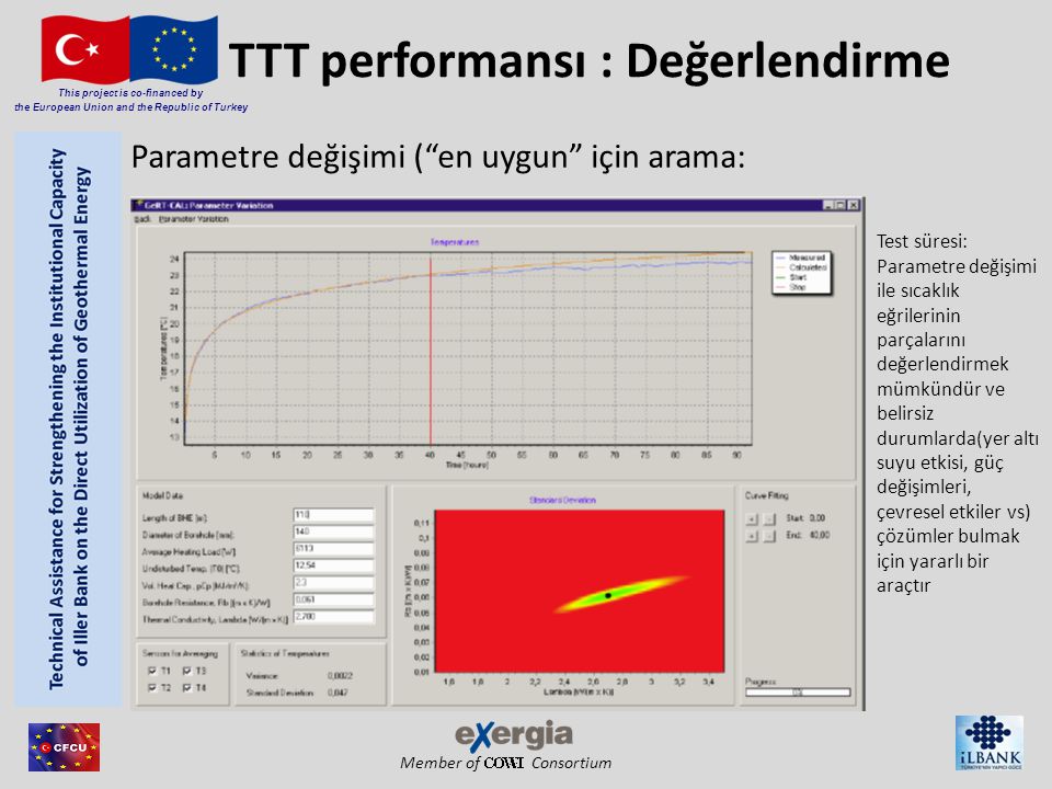 Member of Consortium This project is co-financed by the European Union and the Republic of Turkey TTT performansı : Değerlendirme Test süresi: Parametre değişimi ile sıcaklık eğrilerinin parçalarını değerlendirmek mümkündür ve belirsiz durumlarda(yer altı suyu etkisi, güç değişimleri, çevresel etkiler vs) çözümler bulmak için yararlı bir araçtır Parametre değişimi ( en uygun için arama: