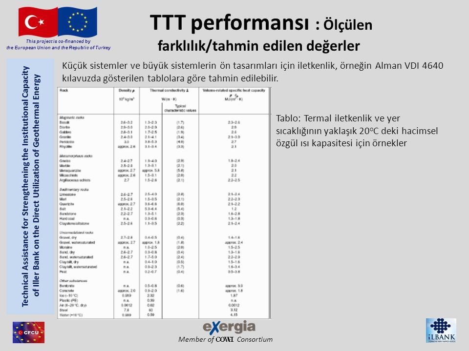 Member of Consortium This project is co-financed by the European Union and the Republic of Turkey TTT performansı : Ölçülen farklılık/tahmin edilen değerler Tablo: Termal iletkenlik ve yer sıcaklığının yaklaşık 20 o C deki hacimsel özgül ısı kapasitesi için örnekler Küçük sistemler ve büyük sistemlerin ön tasarımları için iletkenlik, örneğin Alman VDI 4640 kılavuzda gösterilen tablolara göre tahmin edilebilir.