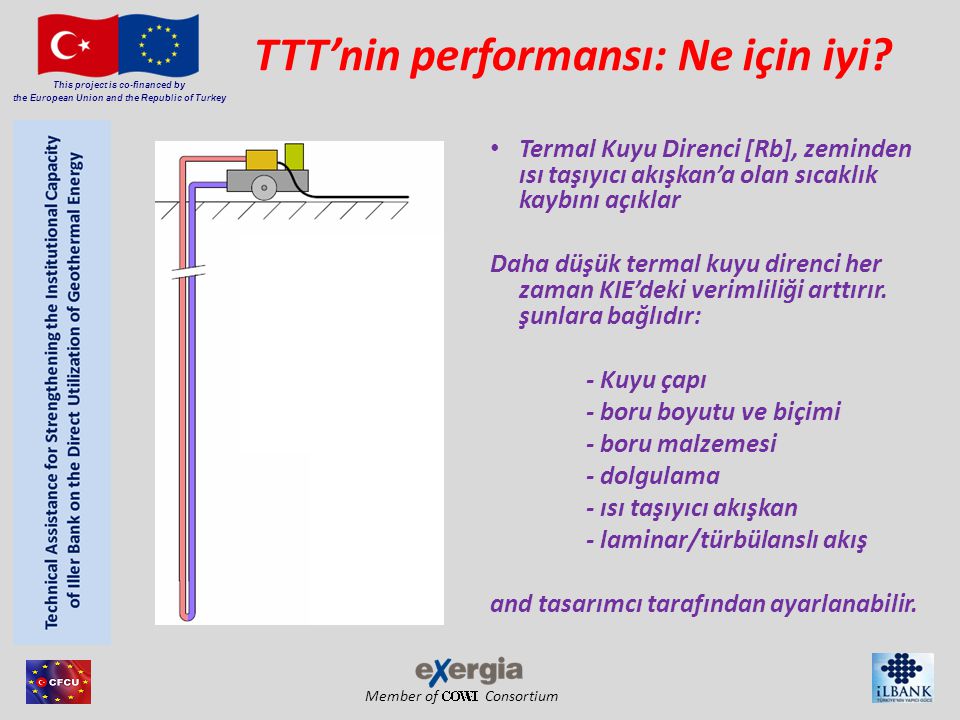 Member of Consortium This project is co-financed by the European Union and the Republic of Turkey TTT’nin performansı: Ne için iyi.