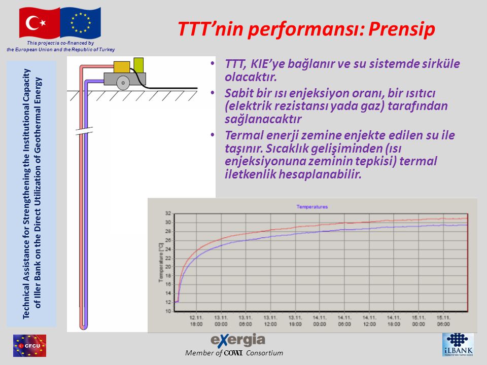 Member of Consortium This project is co-financed by the European Union and the Republic of Turkey TTT’nin performansı: Prensip • TTT, KIE’ye bağlanır ve su sistemde sirküle olacaktır.