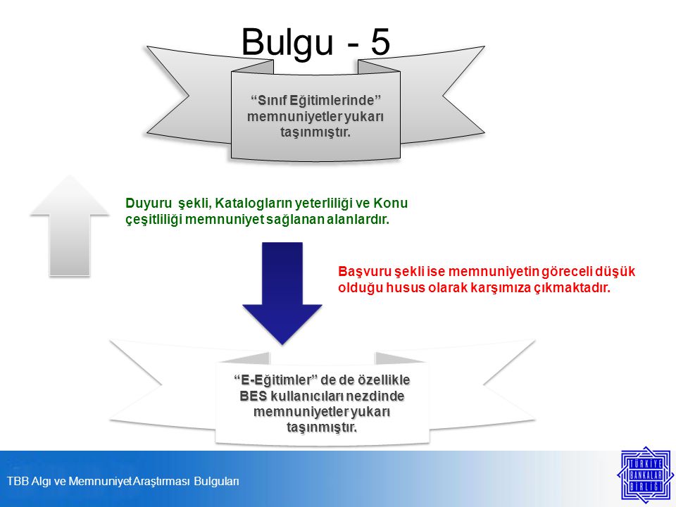 Bulgu - 5 Sınıf Eğitimlerinde memnuniyetler yukarı taşınmıştır.