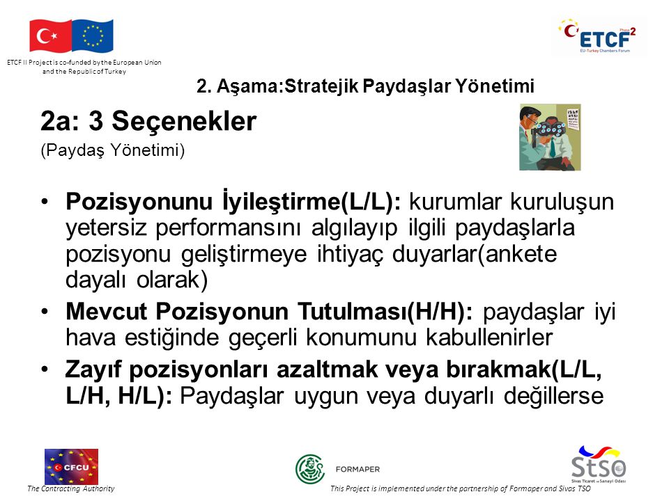 ETCF II Project is co-funded by the European Union and the Republic of Turkey The Contracting Authority This Project is implemented under the partnership of Formaper and Sivas TSO 2.