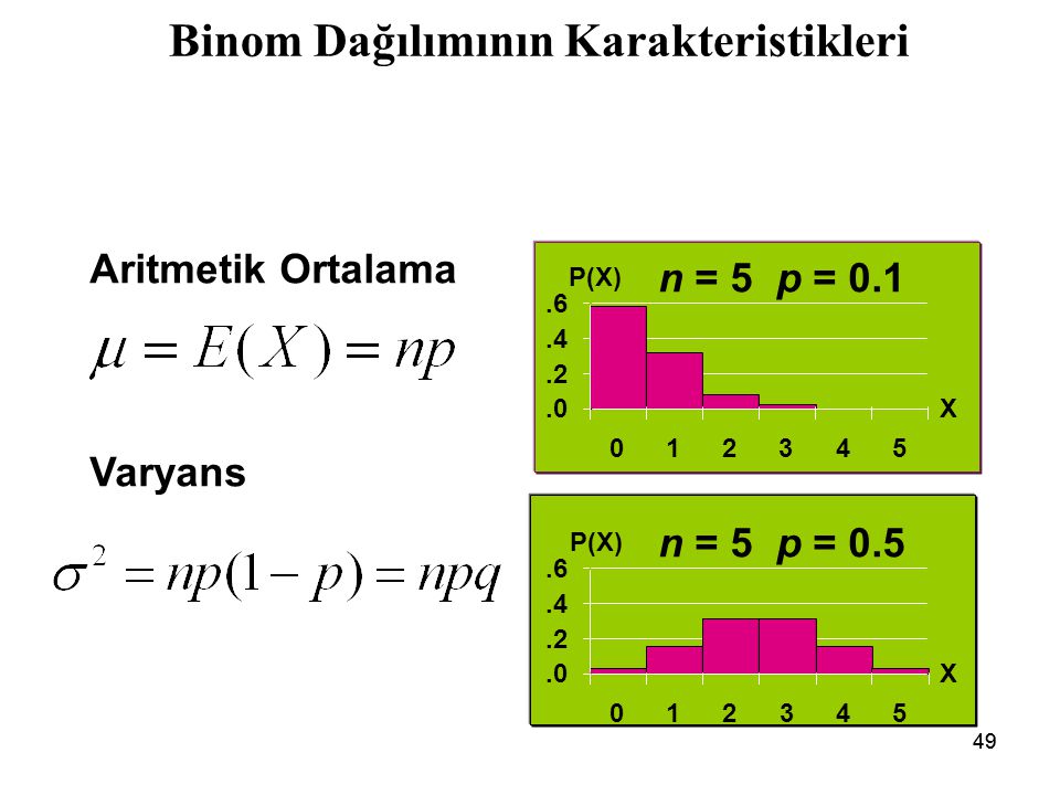 49 Binom Dağılımının Karakteristikleri n = 5 p = 0.1 n = 5 p = 0.5 Aritmetik Ortalama Varyans X P(X) X P(X)