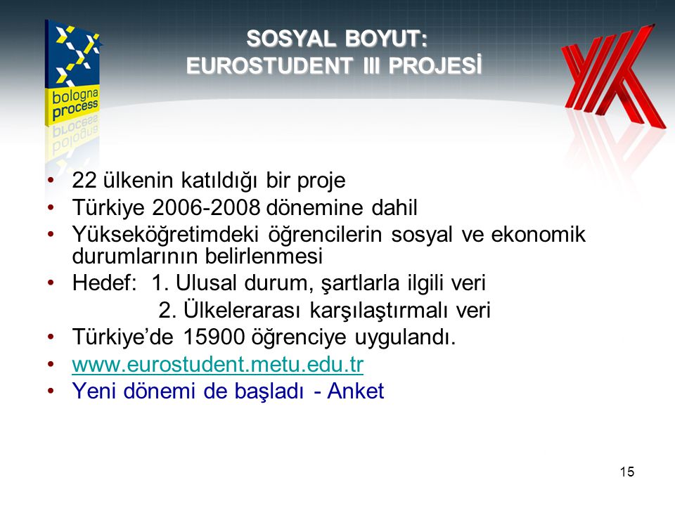 15 SOSYAL BOYUT: EUROSTUDENT III PROJESİ •22 ülkenin katıldığı bir proje •Türkiye dönemine dahil •Yükseköğretimdeki öğrencilerin sosyal ve ekonomik durumlarının belirlenmesi •Hedef: 1.