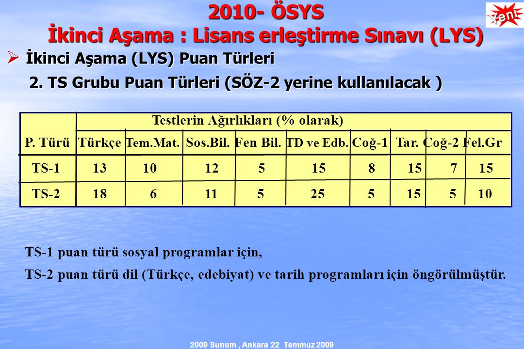 2009 Sunum, Ankara 22 Temmuz 2009 Testlerin Ağırlıkları (% olarak) P.