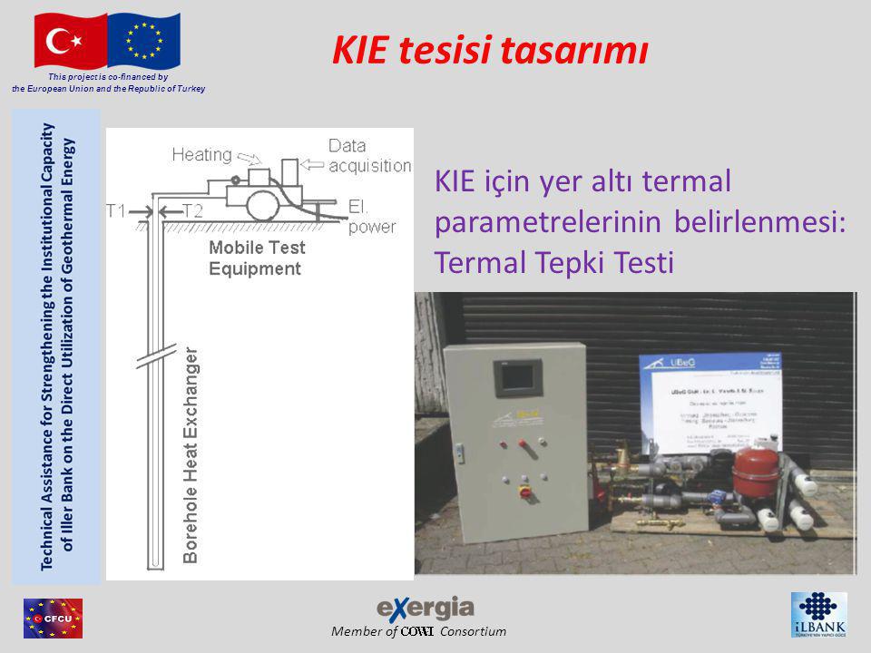 Member of Consortium This project is co-financed by the European Union and the Republic of Turkey KIE tesisi tasarımı KIE için yer altı termal parametrelerinin belirlenmesi: Termal Tepki Testi