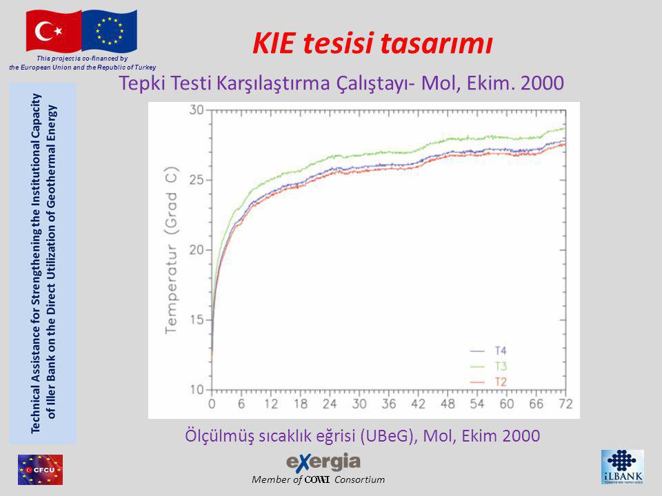 Member of Consortium This project is co-financed by the European Union and the Republic of Turkey KIE tesisi tasarımı Tepki Testi Karşılaştırma Çalıştayı- Mol, Ekim.