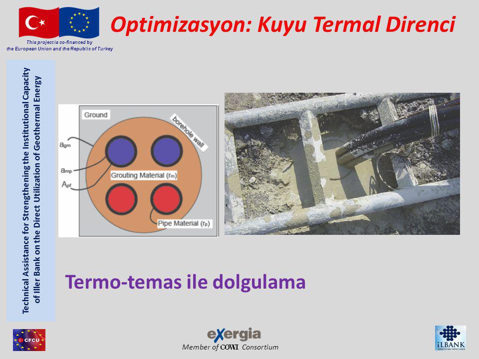 Member of Consortium This project is co-financed by the European Union and the Republic of Turkey Termo-temas ile dolgulama Optimizasyon: Kuyu Termal Direnci
