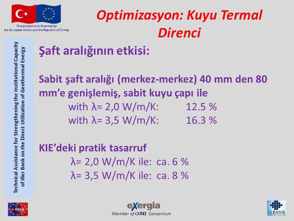 Member of Consortium This project is co-financed by the European Union and the Republic of Turkey Optimizasyon: Kuyu Termal Direnci Şaft aralığının etkisi: Sabit şaft aralığı (merkez-merkez) 40 mm den 80 mm’e genişlemiş, sabit kuyu çapı ile with λ= 2,0 W/m/K:12.5 % with λ= 3,5 W/m/K:16.3 % KIE’deki pratik tasarruf λ= 2,0 W/m/K ile:ca.
