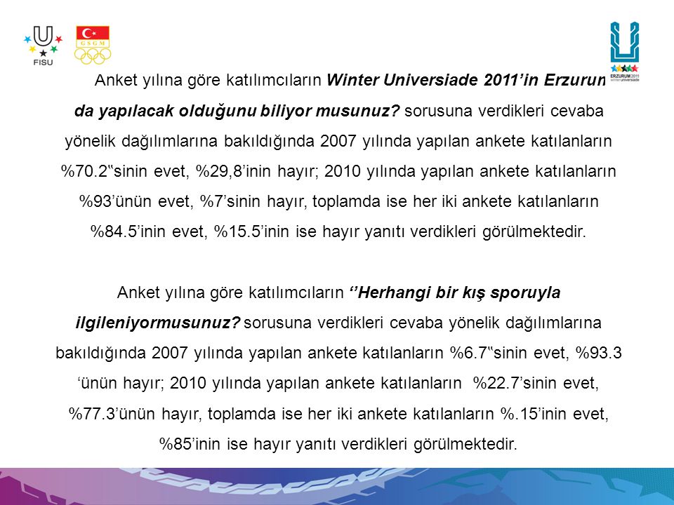 Anket yılına göre katılımcıların Winter Universiade 2011’in Erzurum’ da yapılacak olduğunu biliyor musunuz.