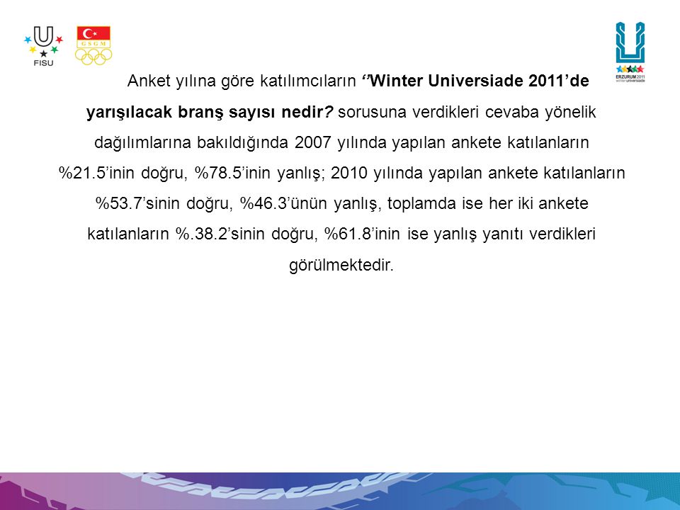 Anket yılına göre katılımcıların ‘’Winter Universiade 2011’de yarışılacak branş sayısı nedir.