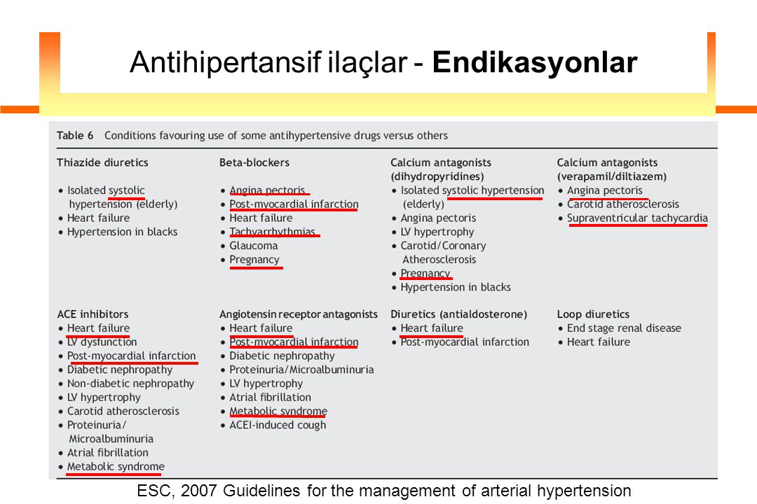 Antihipertansif ilaçlar - Endikasyonlar ESC, 2007 Guidelines for the management of arterial hypertension