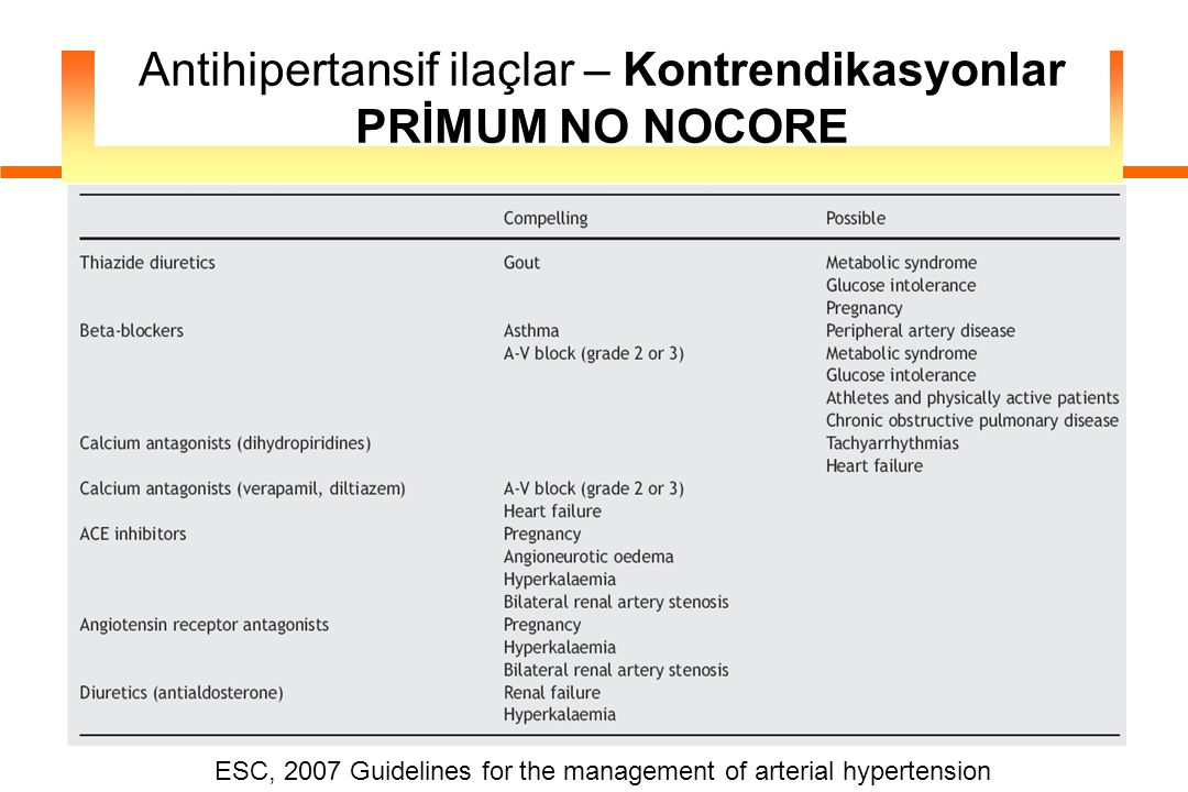 Antihipertansif ilaçlar – Kontrendikasyonlar PRİMUM NO NOCORE ESC, 2007 Guidelines for the management of arterial hypertension