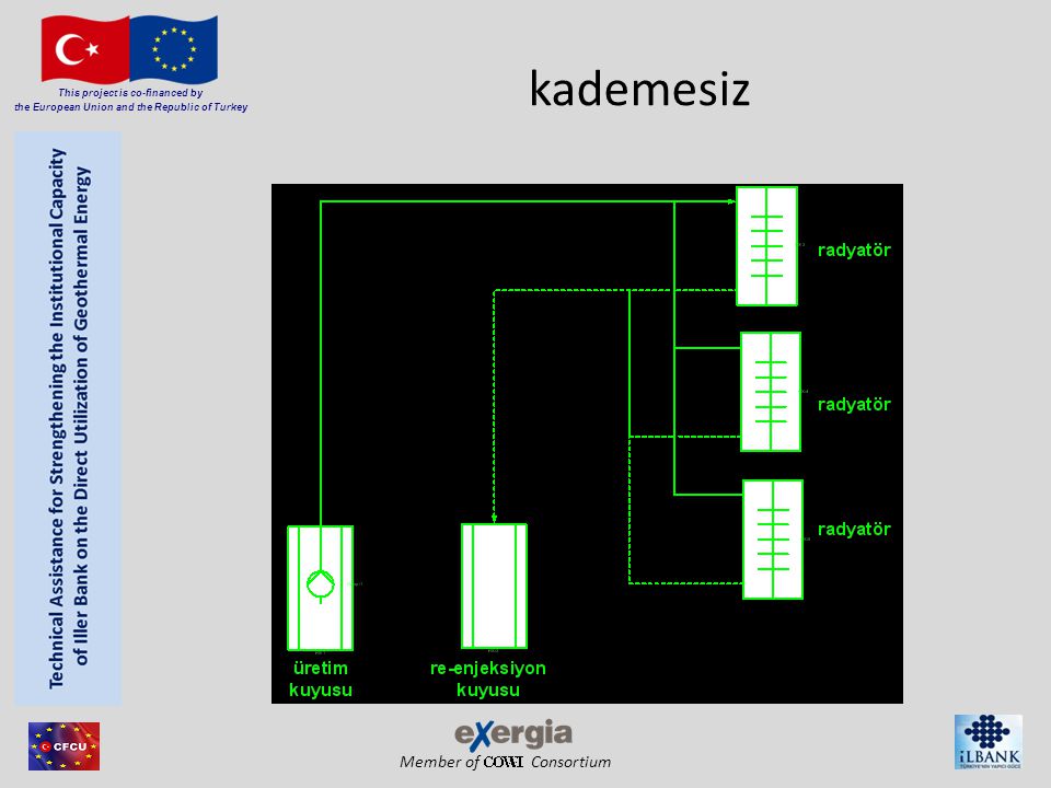 Member of Consortium This project is co-financed by the European Union and the Republic of Turkey kademesiz