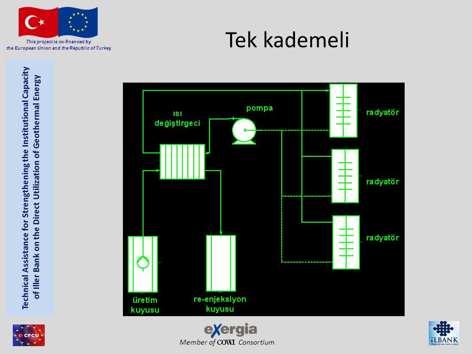 Member of Consortium This project is co-financed by the European Union and the Republic of Turkey Tek kademeli
