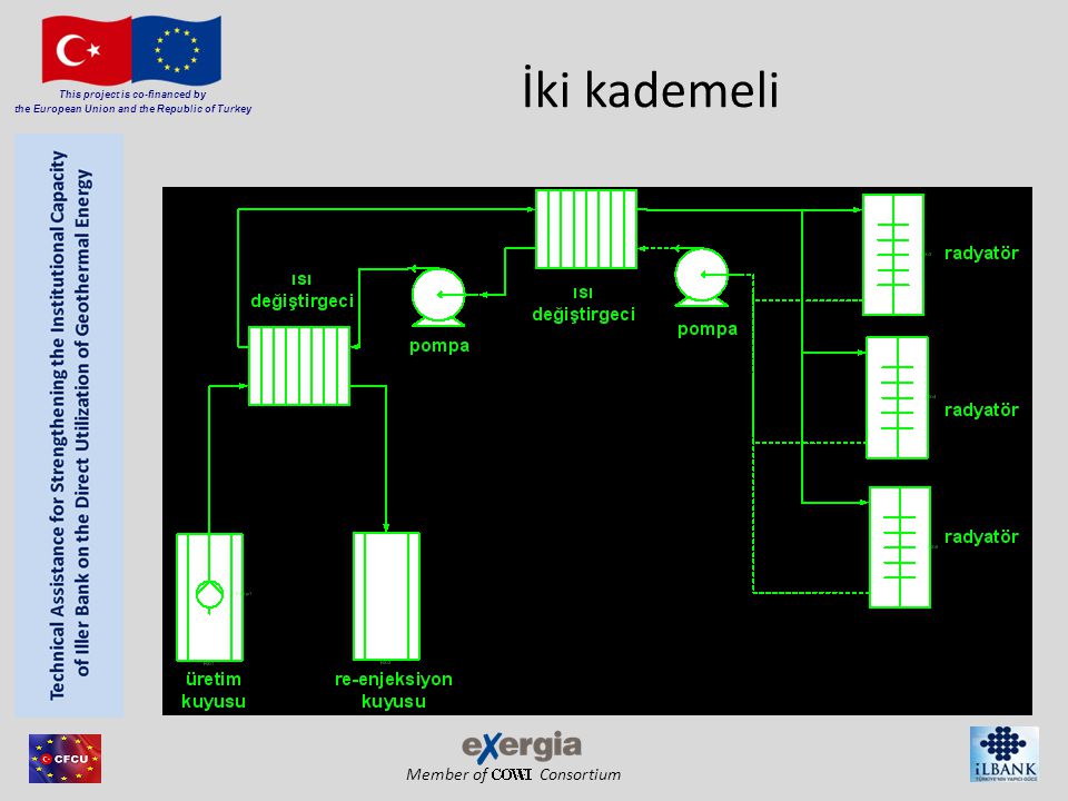 Member of Consortium This project is co-financed by the European Union and the Republic of Turkey İki kademeli