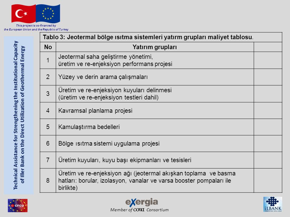Member of Consortium This project is co-financed by the European Union and the Republic of Turkey Tablo 3: Jeotermal bölge ısıtma sistemleri yatırm grupları maliyet tablosu.