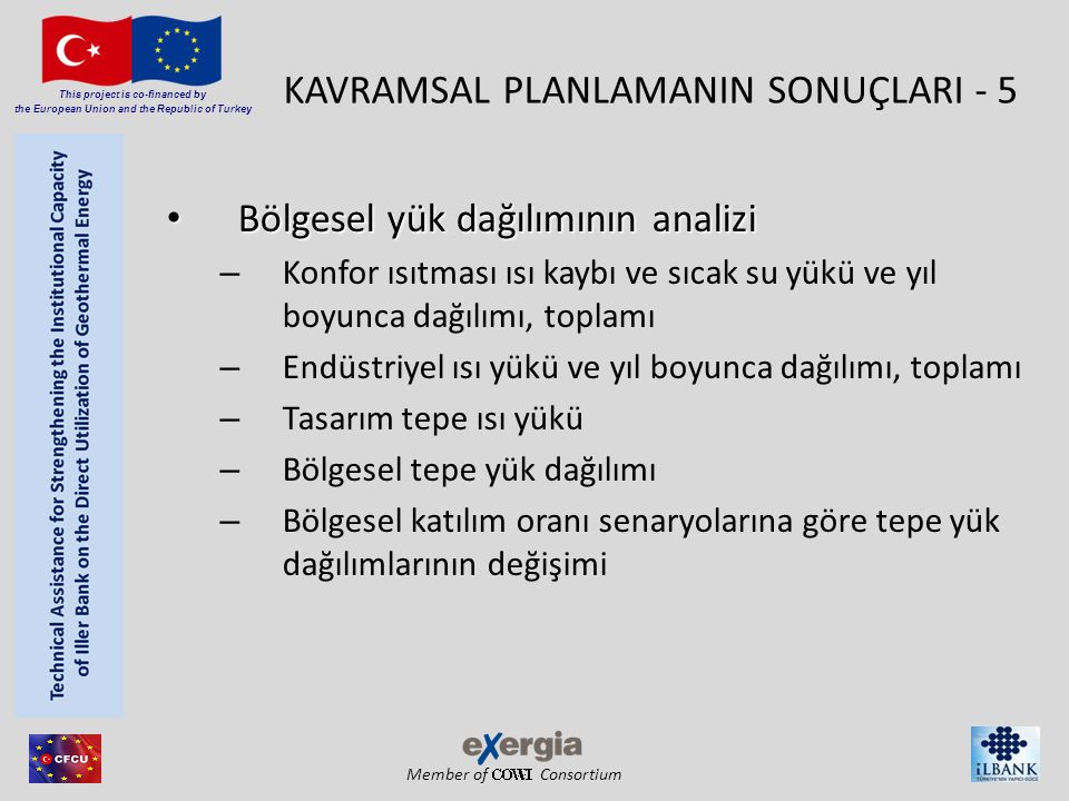Member of Consortium This project is co-financed by the European Union and the Republic of Turkey KAVRAMSAL PLANLAMANIN SONUÇLARI - 5 • Bölgesel yük dağılımının analizi – Konfor ısıtması ısı kaybı ve sıcak su yükü ve yıl boyunca dağılımı, toplamı – Endüstriyel ısı yükü ve yıl boyunca dağılımı, toplamı – Tasarım tepe ısı yükü – Bölgesel tepe yük dağılımı – Bölgesel katılım oranı senaryolarına göre tepe yük dağılımlarının değişimi