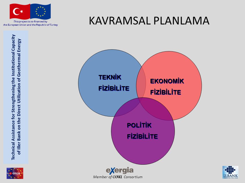 Member of Consortium This project is co-financed by the European Union and the Republic of Turkey KAVRAMSAL PLANLAMA TEKNİKFİZİBİLİTE EKONOMİKFİZİBİLİTE POLİTİKFİZİBİLİTE