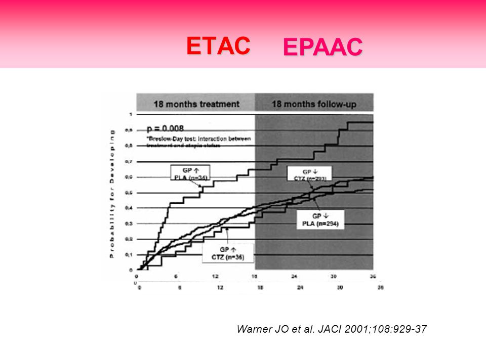 ETAC Warner JO et al. JACI 2001;108: EPAAC