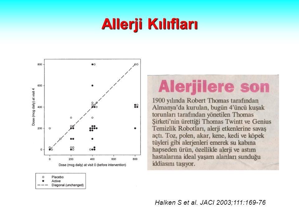 Allerji Kılıfları Halken S et al. JACI 2003;111:169-76
