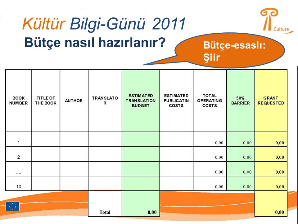 Kültür Bilgi-Günü 2011 Bütçe nasıl hazırlanır Bütçe-esaslı: Şiir