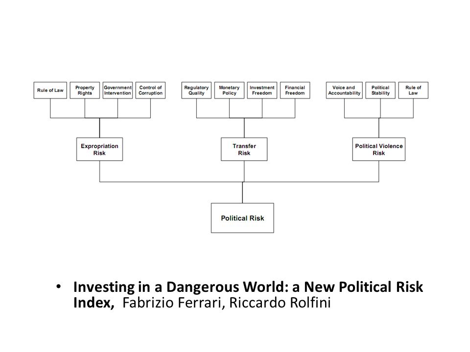 • Investing in a Dangerous World: a New Political Risk Index, Fabrizio Ferrari, Riccardo Rolfini